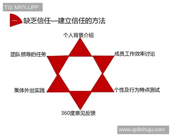 深圳篮球队团队协作表现的数据分析与提升策略探讨