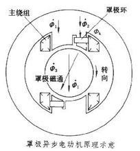 罩极异步电动机 原理、特点与应用