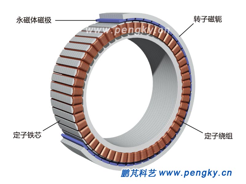 分数槽集中绕组轮毂电机 电动汽车动力革新的关键先生——鹏芃科艺深度解析